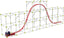 Roller Coaster Engineering STEM Kit | Design, Build, Experiment W/ Working Roller Coaster Models | Explore Physics, Forces, Motion, Energy, Velocity & More | Solve Building Challenges